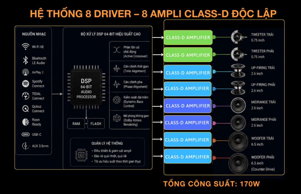Loa Denon Home 600 chính hãng